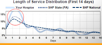 KPI Length of service distibution