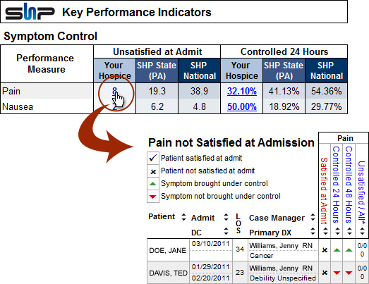 KPI symptom control