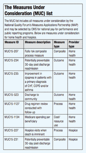 Measures Under Consideration