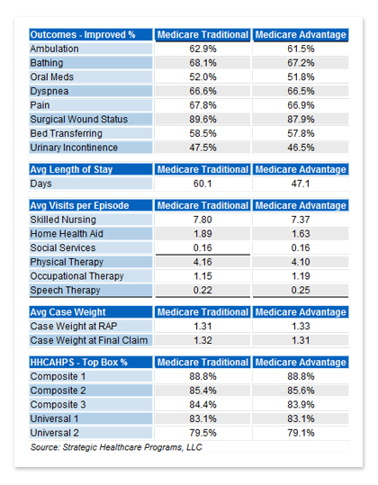 Revenue Projection 2012