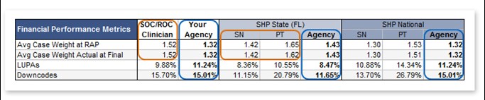 financial performance metrics