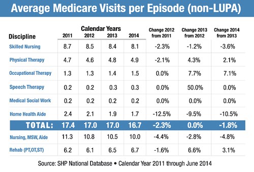 home health visits per episode