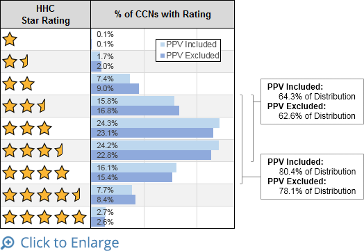 Star Rating Bell Curve Comparison