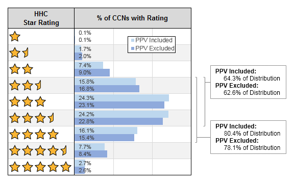 Rating Comparisons 