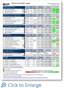 SHP Report with Star Rating Metrics