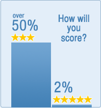 star-rating infographic