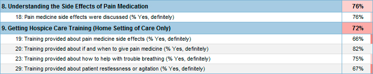 Quality Measures 8 and 9