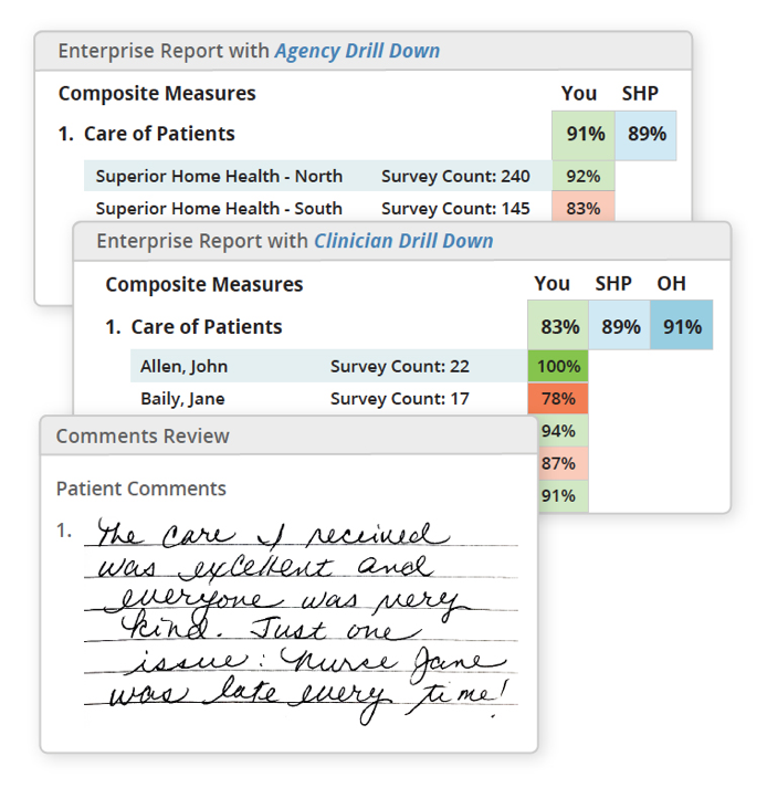 Hh Cahps Surveys Real Time Data Interactive Reports Shp