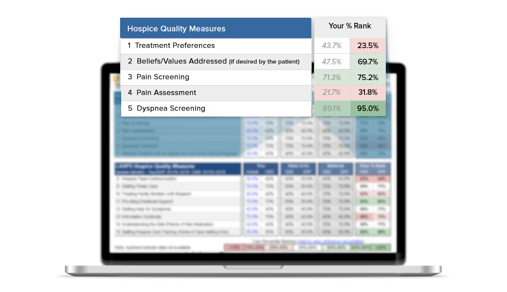 Real-time hospice compare report