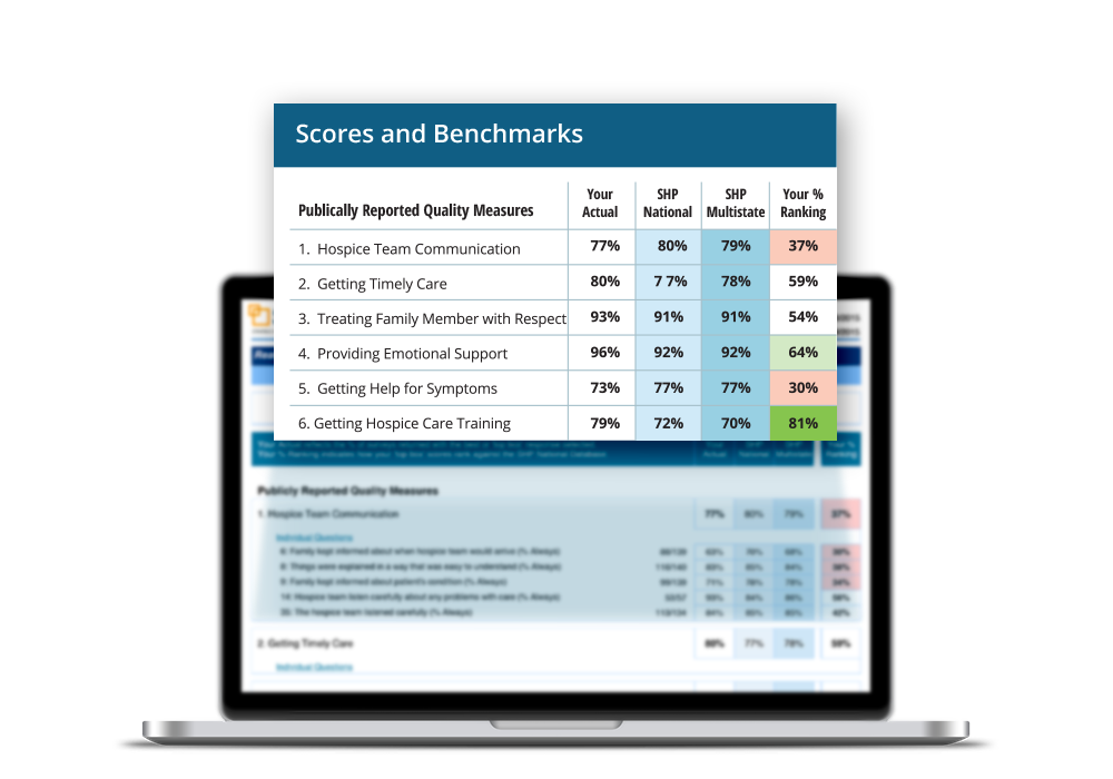 SHP CAHPS Hospice Scores and Benchmarks report