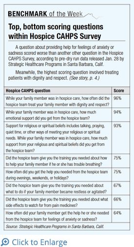 Top and bottom scoring CAHPS Survey questions from SHP
