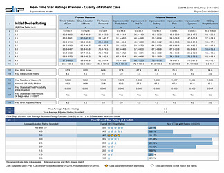 Star Ratings Preview Report