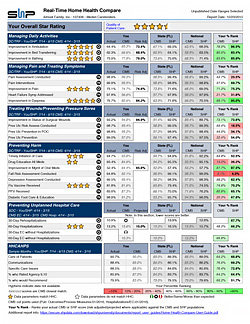 Home Health Compare Stars Report