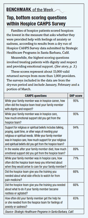 Top, bottom scoring questions within CAHPS Hospice Survey thumbnail