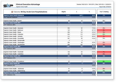 Clinical Executive Advantage Report