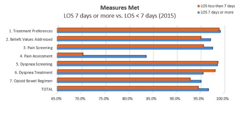 Measures Met