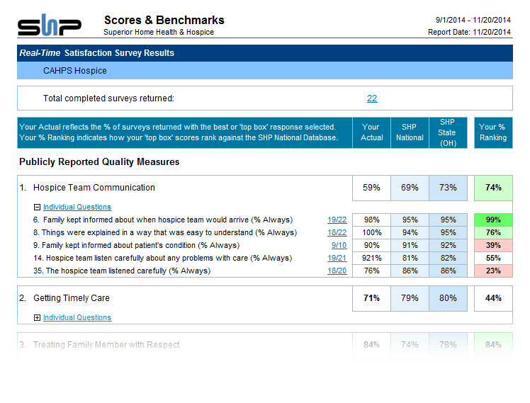 CAHPS Hospice screen shot