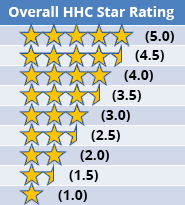 Overall HHC Star Rating