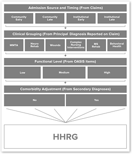 Graph showing structure of the proposed HHGM