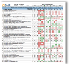 PPS Case-Mix Scoring and Thresholds Comparison Guide