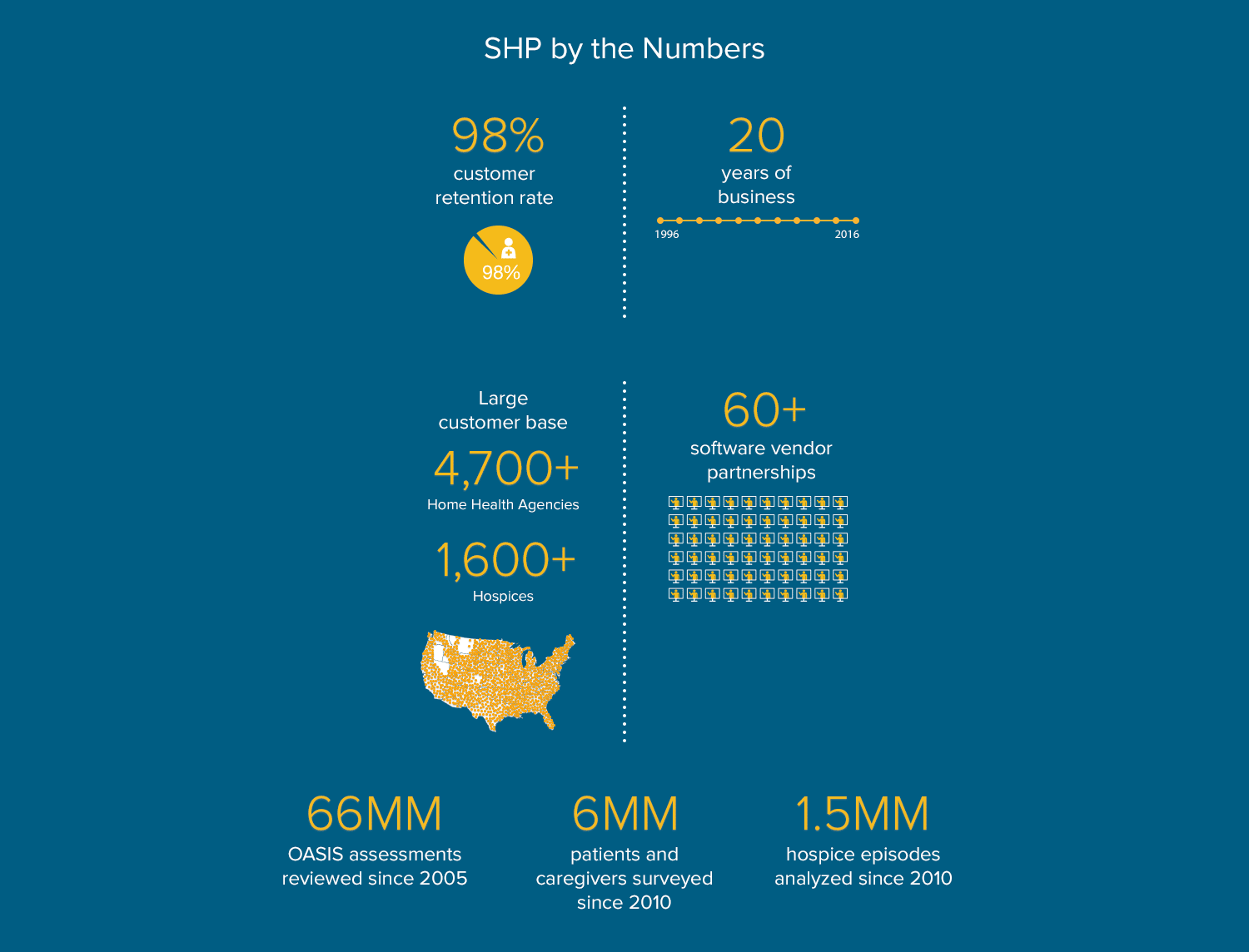About Us Strategic Healthcare Programs (SHP)