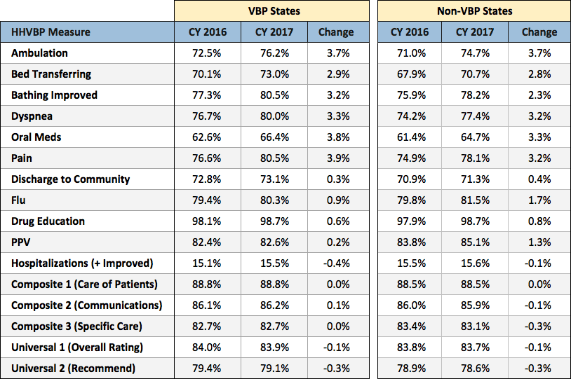 vbp 2016-2017 change