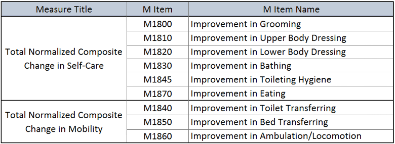 2019 proposed composite measures