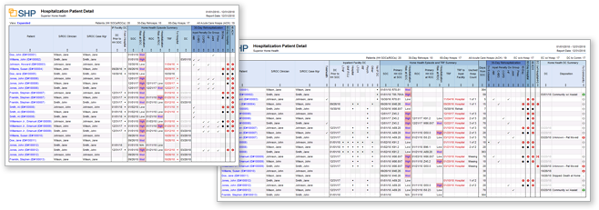 Hospitalization Patient Detail Report