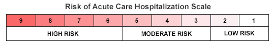 SHP Risk of Acute Care Hospitalization Tiered Scale