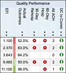 PDGM Quality Performance Metrics