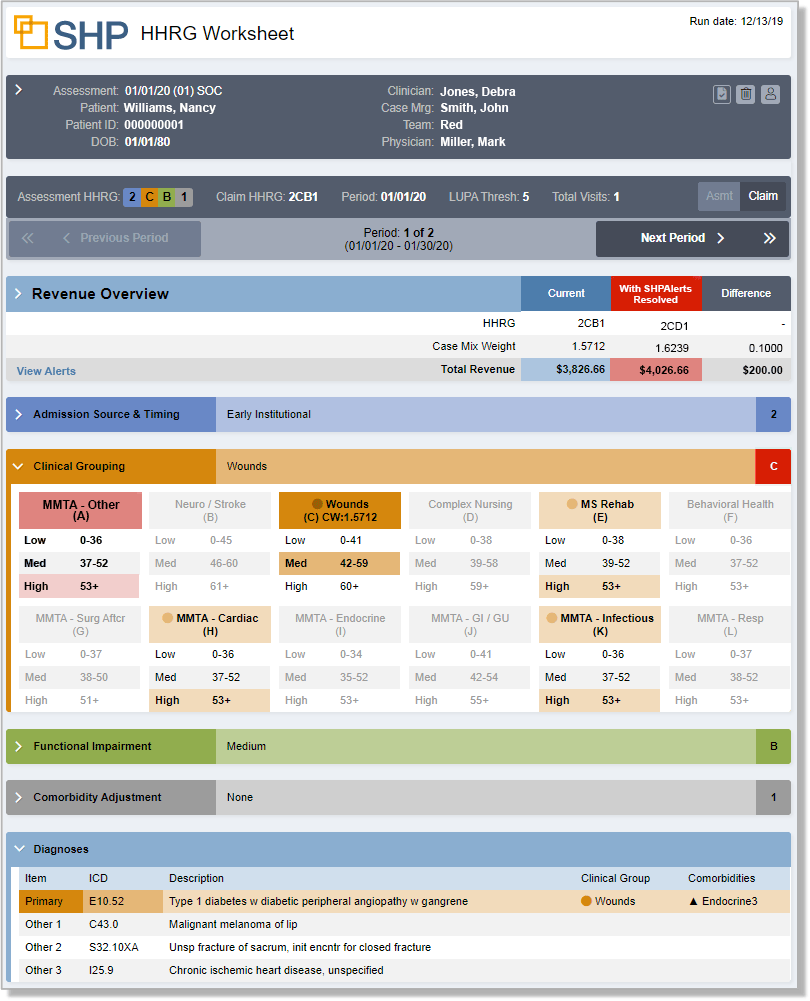 HHRG Worksheet tool for PDGM