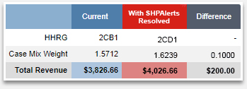 HHRG PDGM revenue potential