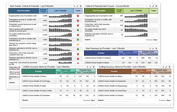 SHP Alert Management Dashboard Preview