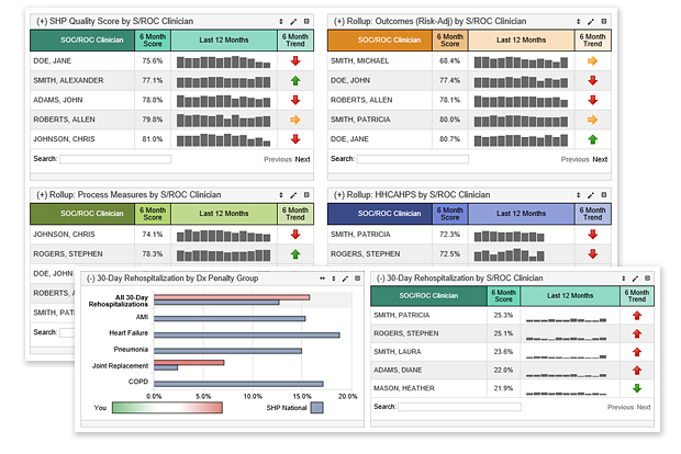 SHP Alert Management Dashboard Preview