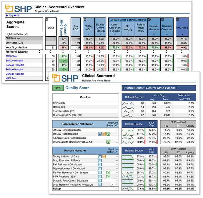 SHP Real-time Home Health Agency Scorecards