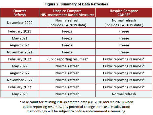 Hospice HQRP COVID-19 Public Reporting Data Refresh