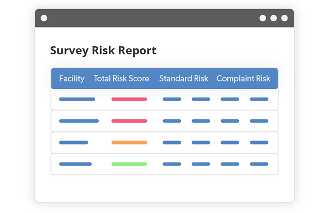 Iconified Survey Risk Report