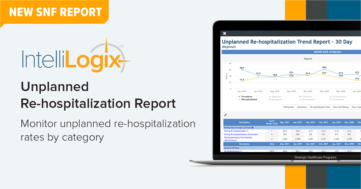 New Unplanned Rehospitalization Report