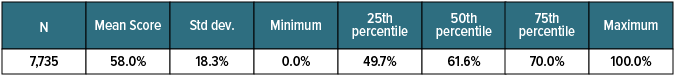 Admissions by Payer