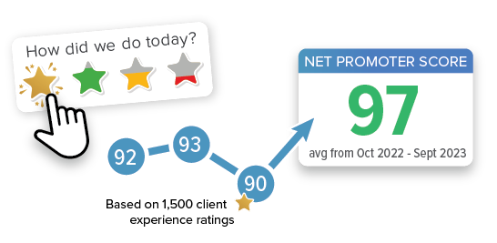 Net Promoter Score graphic