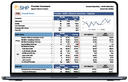 SHP Hospice Scorecard