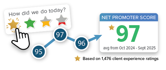 Net Promoter Score graphic